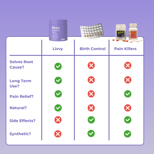 Livvy™ Cycle Support