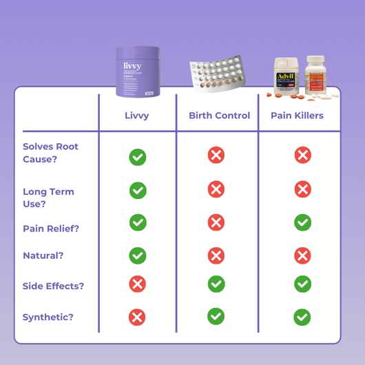 Livvy™ Cycle Support