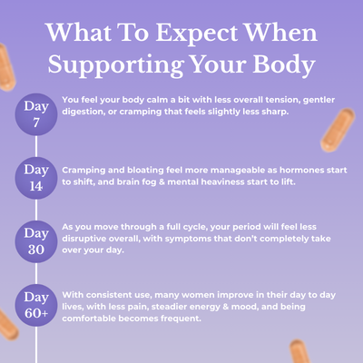 Livvy™ Cycle Support